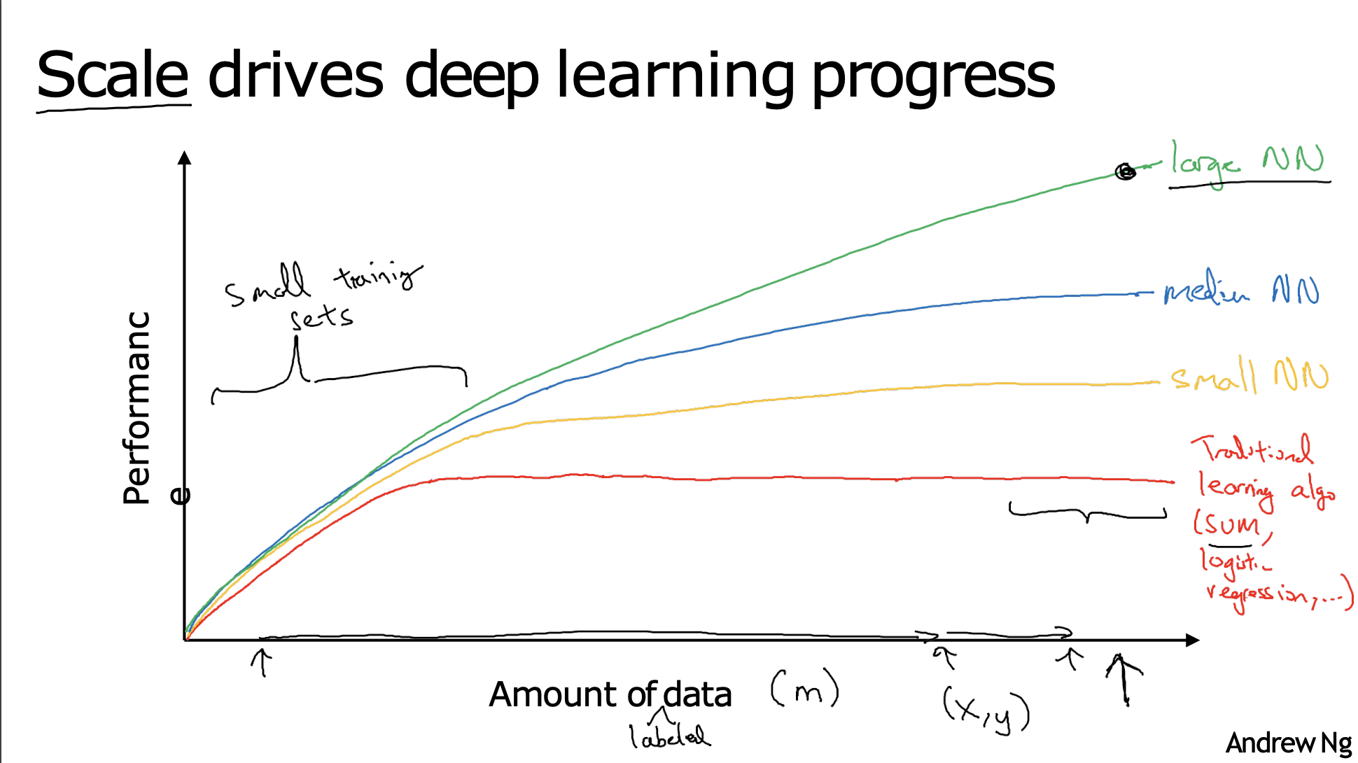 Deep Learning take off