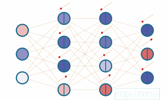 A neural network with all linear activation functions